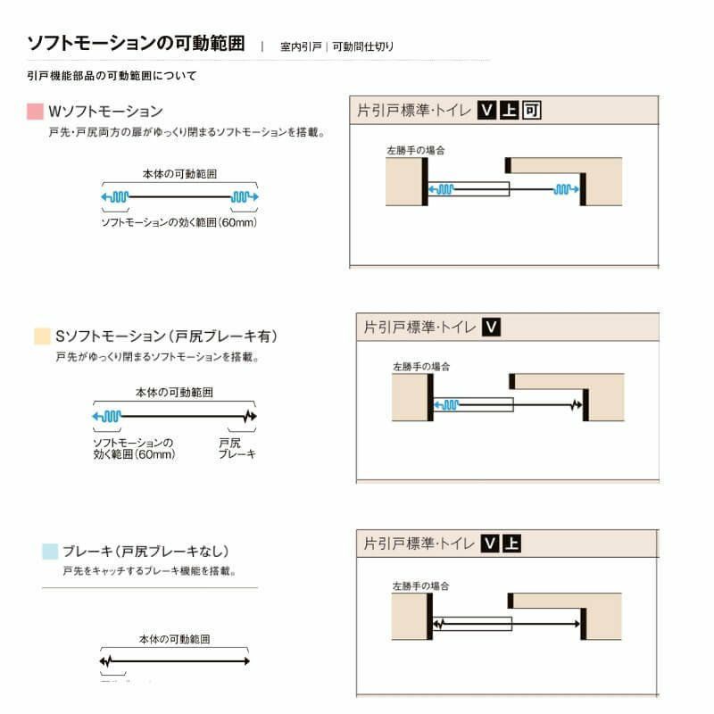 オーダーサイズ 】リクシル ラシッサD ヴィンティア Ｖレール方式 片引戸 トイレタイプ AVKL-LAY ノンケーシング枠  Ｗ1188～1992mm×Ｈ1728～2425mm | リフォームおたすけDIY