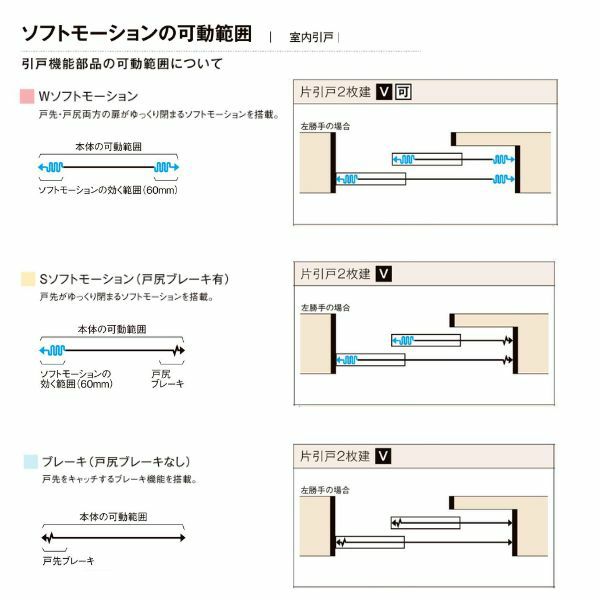 【オーダーサイズ 】リクシル ラシッサD ヴィンティア Ｖレール方式 片引戸 2枚建 AVKD-LGY ノンケーシング枠 Ｗ1748～2954mm×Ｈ1728～2425mm 7枚目