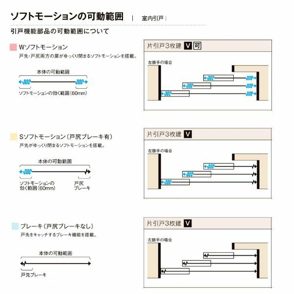 【オーダーサイズ 】リクシル ラシッサD ヴィンティア Ｖレール方式 片引戸 3枚建 AVKT-LGY ノンケーシング枠 Ｗ2308～3916mm×Ｈ1728～2425mm 7枚目