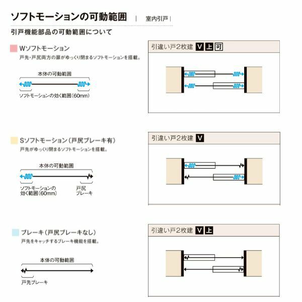 【オーダーサイズ 】リクシル ラシッサD ヴィンティア Ｖレール方式 引違い戸 2枚建 AVHH-LGY ケーシング付枠 Ｗ1188～1992mm×Ｈ1728～2425mm 7枚目