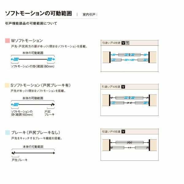 【オーダーサイズ 】リクシル ラシッサD ヴィンティア Ｖレール方式 引違い戸 4枚建 AVHF-LAY ノンケーシング枠 Ｗ2341～3949mm×Ｈ1728～2425mm 7枚目