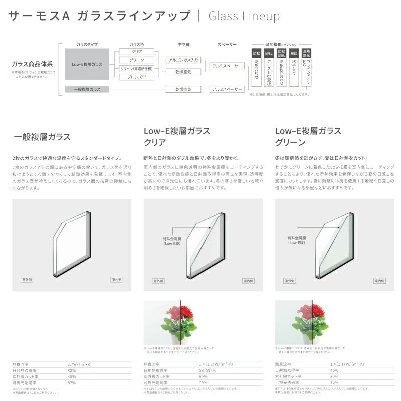 FIX窓(内押縁タイプ) 06015(204) サーモスA W640×H1570mm 複層