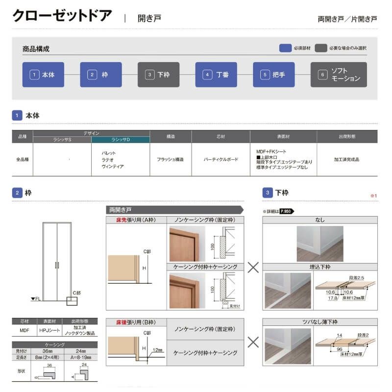クローゼット両開き戸 ラシッサD キナリモダン LAD ノンケーシング枠 0720/08M20 押入れ 棚 リフォーム DIY 3枚目