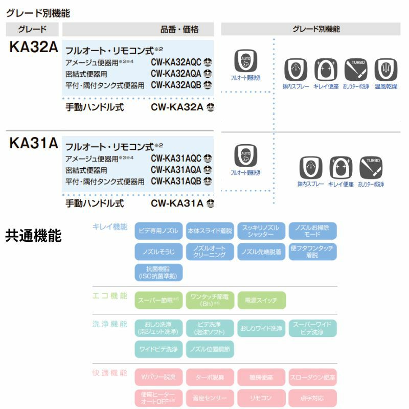 温水洗浄便座 CW-KA31QCシャワートイレ KAシリーズアメージュ便器用 フルオートリモコン式 INAX イナックス LIXIL リクシル 便座 本体 交換 8枚目