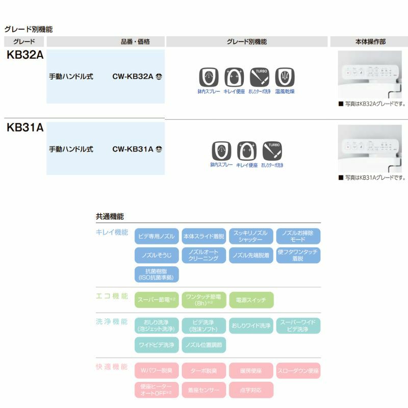 温水洗浄便座 CW-KB31シャワートイレ KBシリーズ 手動ハンドル式INAX イナックス LIXIL リクシル KBシリーズ 便座 本体 交換 7枚目