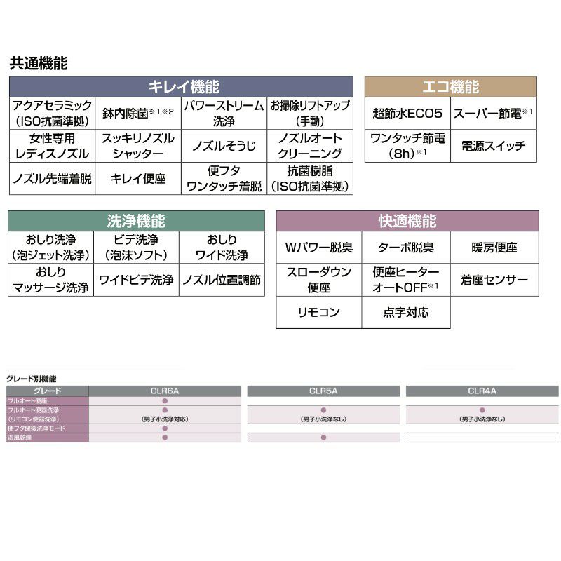 プレアスLSタイプ リトイレ グレードCLR5A シャワートイレ 便器  フルオートリモコン式  INAX イナックス LIXIL リクシル 交換 取り替えYBC-CL10HU DT-CL115AHU 6枚目