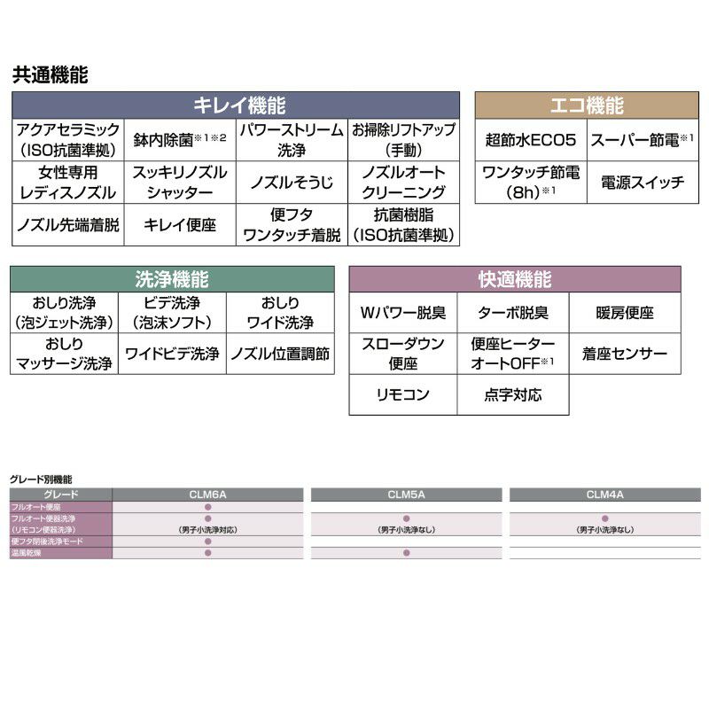 プレアスLS マンションリフォーム用床上排水 グレードCLM6A シャワートイレ 便器  INAX イナックス LIXIL リクシル 交換 取り替えYBC-CL10PM DT-CL116APMU 6枚目
