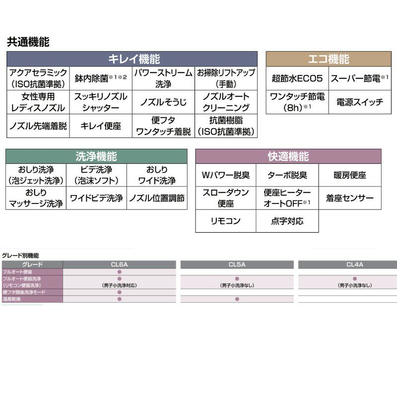 プレアスLSタイプ 床上排水 グレードCL4A シャワートイレ 便器  フルオートリモコン式  INAX イナックス LIXIL リクシル 交換 取り替え YBC-CL10PU DT-CL114AU 6枚目