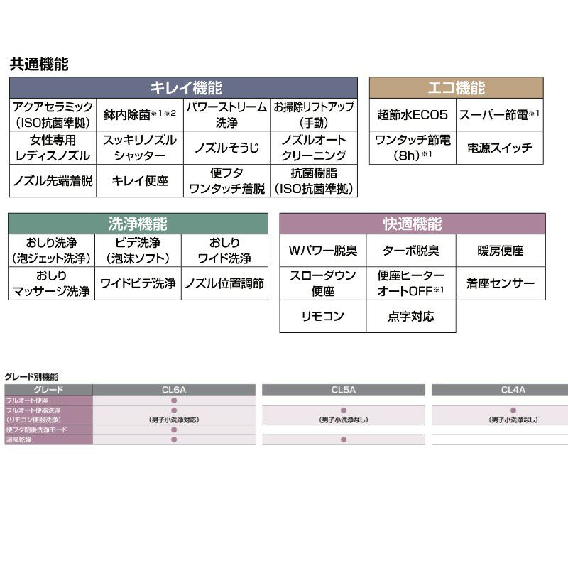 プレアスLSタイプ 床排水 グレードCL5A シャワートイレ 便器  フルオートリモコン式  INAX イナックス LIXIL リクシル 交換 取り替え YBC-CL10SU DT-CL115AU 6枚目