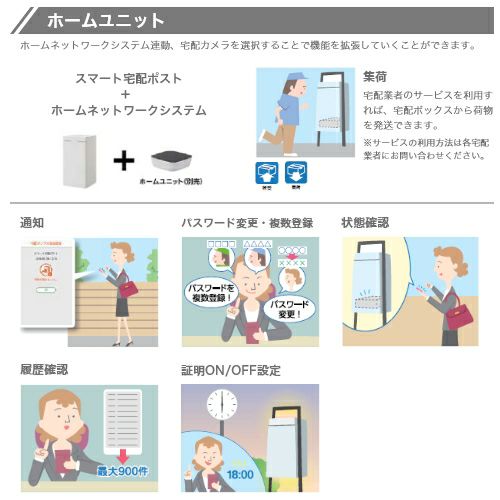 宅配ボックス リクシル スマート宅配ポストTA 壁埋め込み仕様 戸建て住宅用 ポスト 本体410×810×404mm おしゃれ 屋外 LIXIL リフォーム ホームユニット無 9枚目