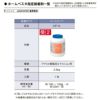 リフォーム床タイル ホームエグザ 指定接着剤 CP-7L(アクリル樹脂系エマルション形) 1缶(2.5kg) 川島織物セルコン リフォーム 2枚目