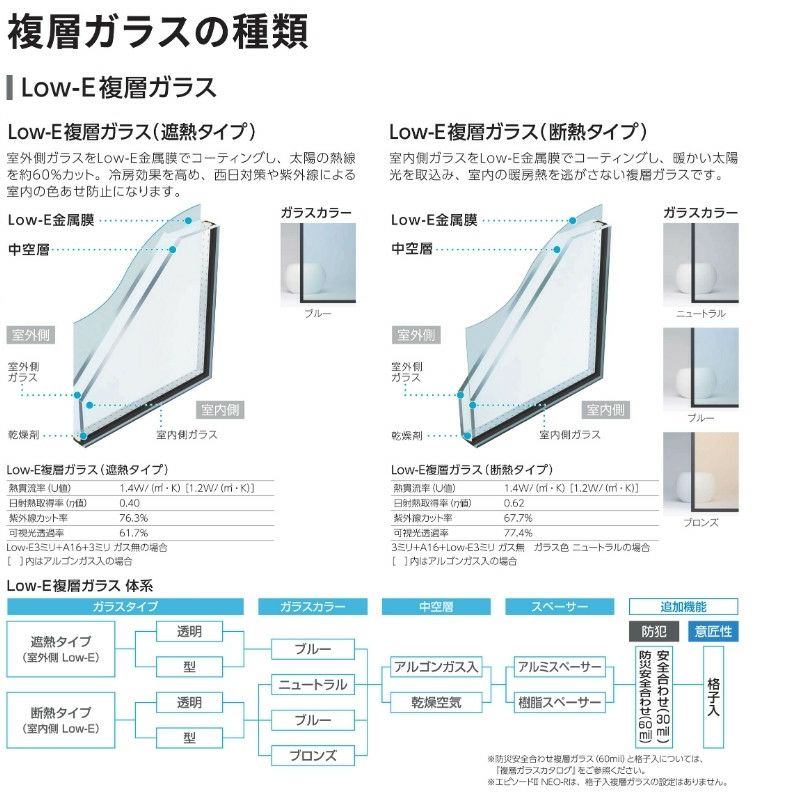 引違い窓 半外付 07405 エピソードⅡ ＮＥＯ W780×H570 mm YKKap 断熱 樹脂アルミ複合 サッシ 引き違い 窓 リフォーム DIY  | リフォームおたすけDIY