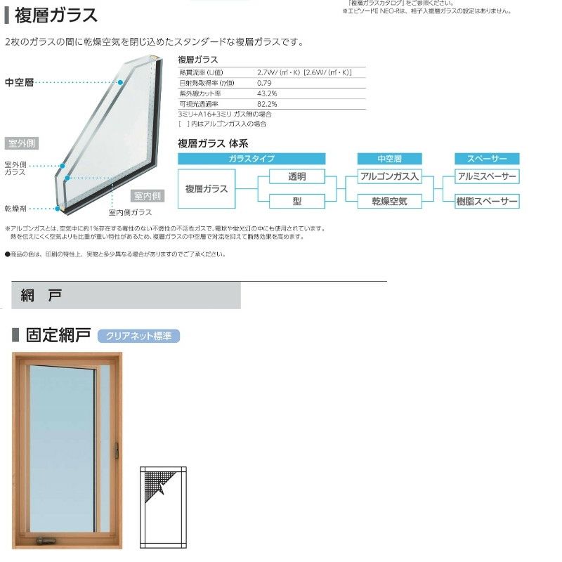 縦すべり出し窓（オペレーター） 半外付 03607 エピソードⅡ ＮＥＯ W405×H770 mm YKKap 断熱 樹脂アルミ複合 サッシ  縦すべり出し 窓 リフォーム DIY | リフォームおたすけDIY