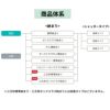 リフォームシャッター 電動  WS1159～2000×HS580～1100mm 標準納まり オーダーサイズ LIXIL TOSTEM 簡単 防犯 耐風 アルミサッシ 雨戸 後付け 2枚目