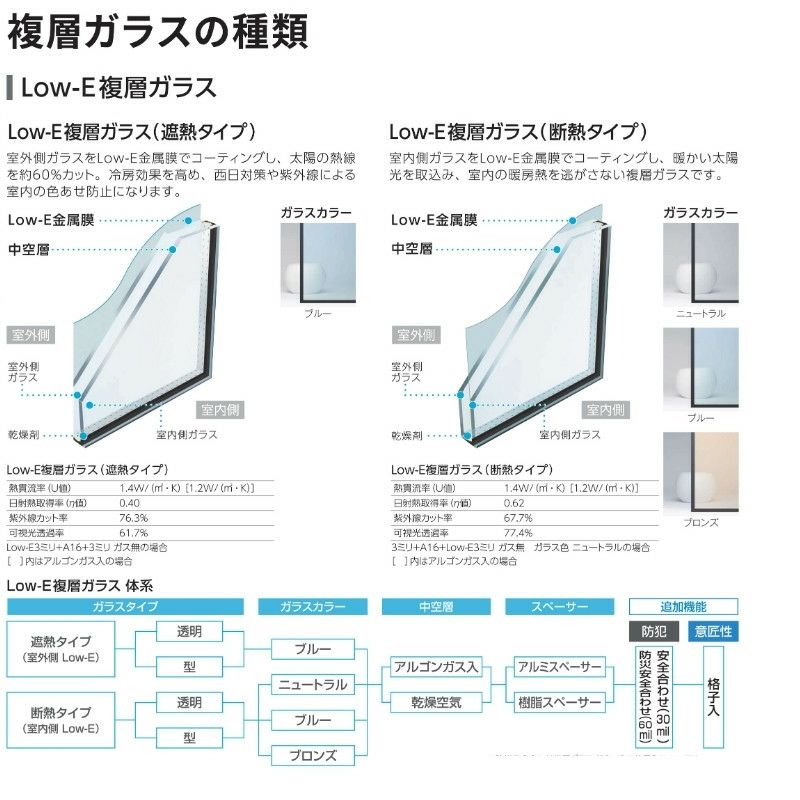 引違い窓 半外付 06905 エピソードⅡ ＮＥＯ－Ｒ W730×H570 mm YKKap 断熱 樹脂アルミ複合 サッシ 引き違い 窓 リフォーム  DIY | リフォームおたすけDIY