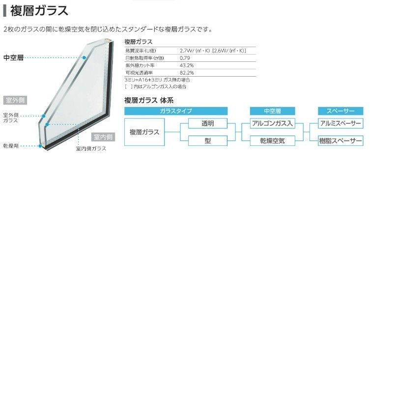 ＦＩＸ窓 半外付 06013 エピソードⅡ ＮＥＯ－Ｒ W640×H1370 mm YKKap 断熱 樹脂アルミ複合 サッシ ＦＩＸ 窓 リフォーム  DIY | リフォームおたすけDIY