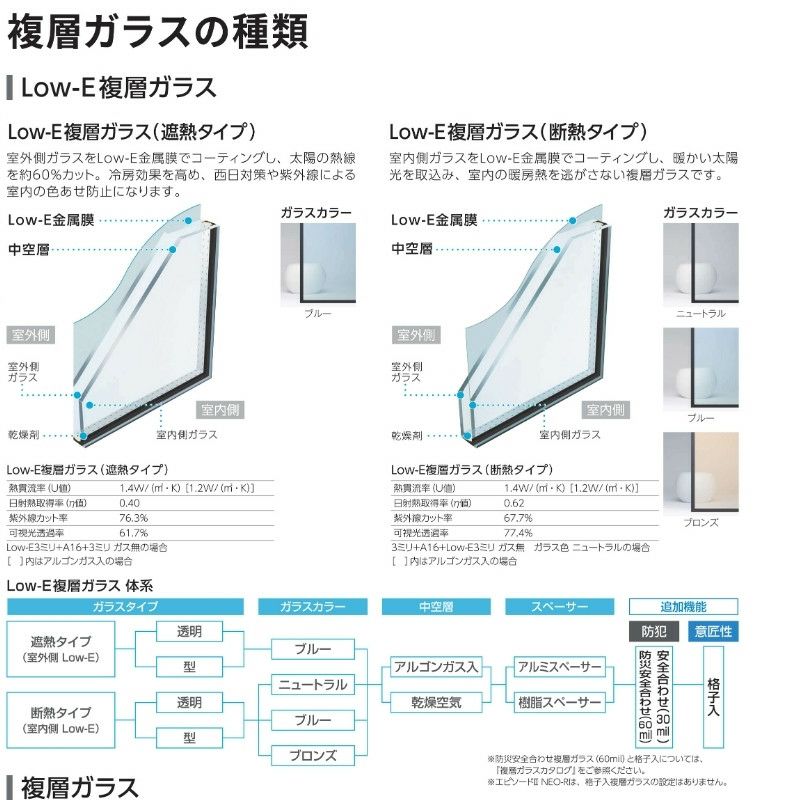 引違い窓 半外付 特注 W1501~1800×H971~1170 mm フレミングJ 引違い窓 半外付 特注 W1501~1800×H971~1170 mm フレミングJ