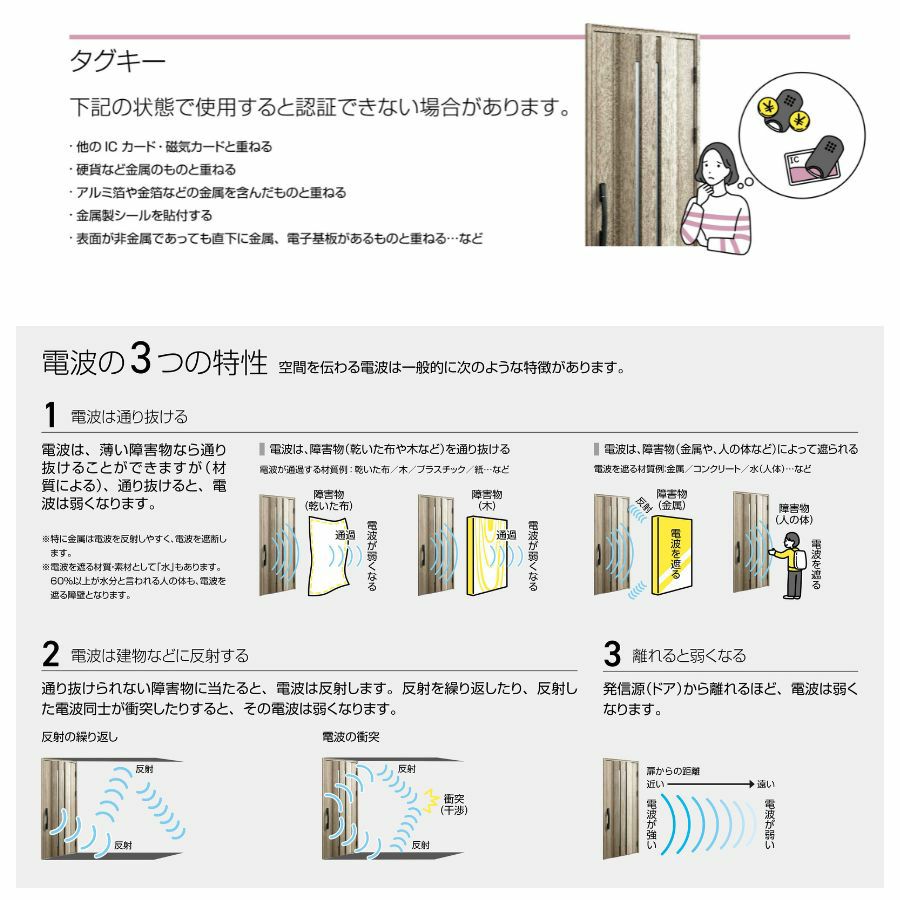 YKKAP 玄関ドア スマートコントロールキー用リモコンキー：追加用リモコンキー YSHHW-3K48196 アルミサッシ 4枚目