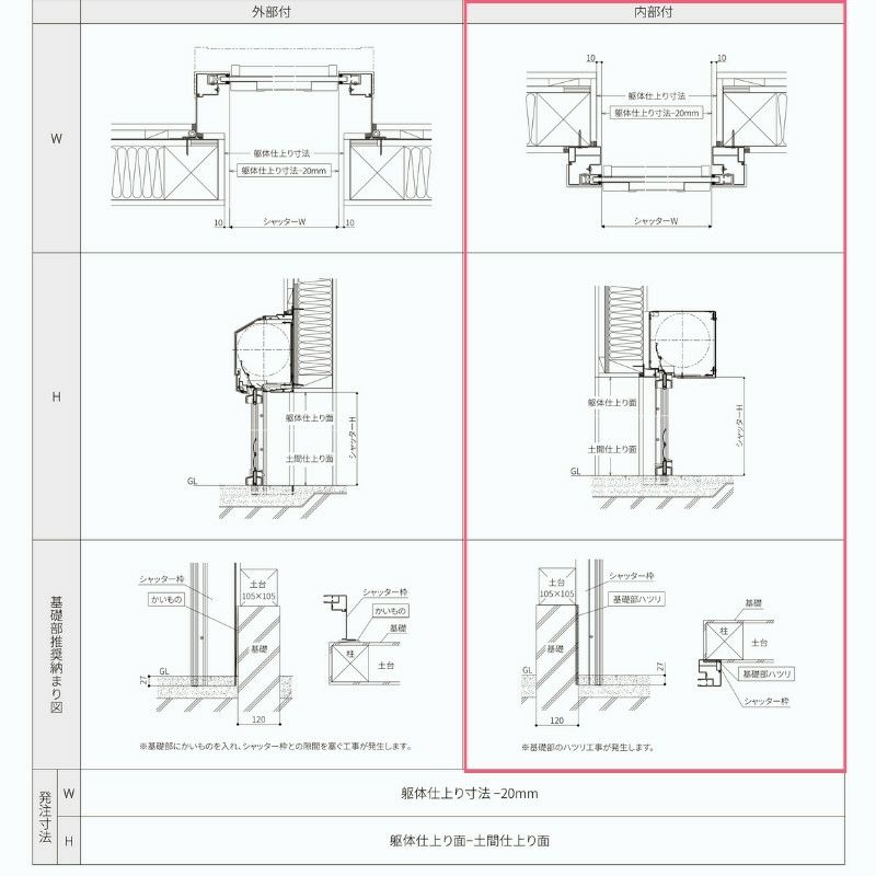 ガレージシャッター 手動 W2001～2300×H824～2000mm 内部付木造用躯体直付 アルミスラット 単窓仕様 オーダーサイズ 住宅用 LIXIL リクシル 車庫 リフォーム DIY 8枚目