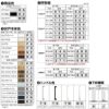 YKKap クローゼットドア ファミット スリム枠 famitto/W 木調 TA 2枚折り戸 16420 [ W1643×H2033mm ]  YKK 建具 室内ドア クローゼット 交換 リフォーム DIY 4枚目