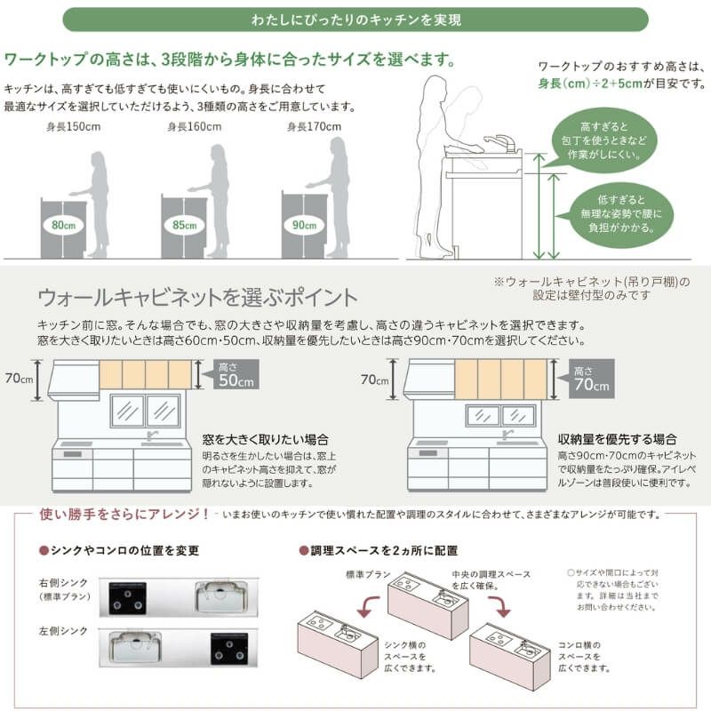 システムキッチン リクシル ノクト 壁付I型 W1800mm シンプル 2口コンロ 間口幅180×奥行60cm 食洗機なし 吊り戸棚付 グループ1  LIXIL リフォーム 流し台 システムキッチン セミオーダー 仕様変更対応 | リフォームおたすけDIY