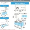 システムキッチン リクシル ノクト アイランドI型 W1998mm トレーボード 3口コンロ 間口幅199.8×奥行75/97cm 食洗機付 グループ2 LIXIL リフォーム 流し台 システムキッチン セミオーダー 仕様変更対応 2枚目