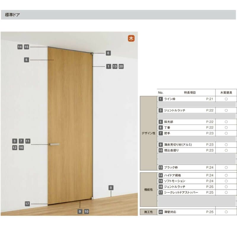 室内ドア 標準ドア ライン枠 2方枠 RGX ラフィス アクリル系パネル