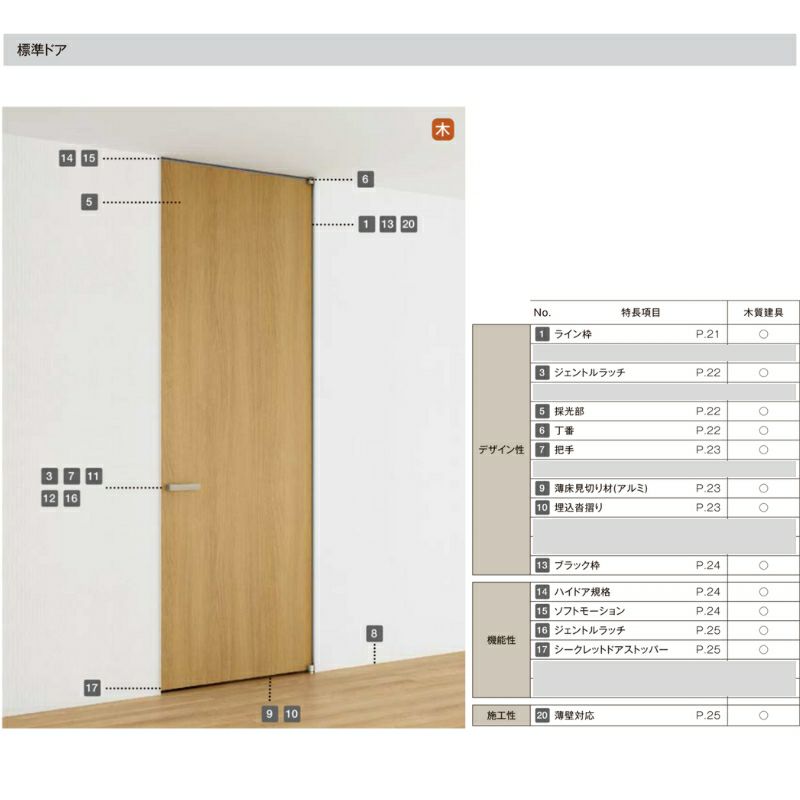 室内ドア 標準ドア ライン枠 2方枠 ラフィス RGV アクリル系パネル 05524/0624/06524/0724/0824/0924 20000 リクシル LIXIL Raffis 建具 交換 リフォーム DIY 5枚目