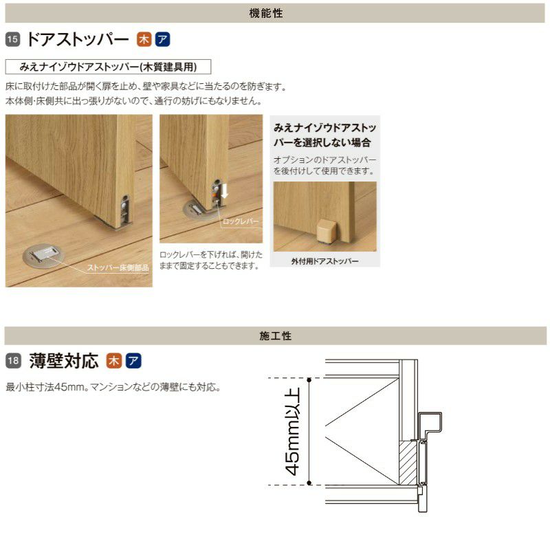 室内ドア 標準ドア ライン枠 2方枠 RGW ラフィス アクリル系パネル 05524/0624/06524/0724/0824/0924 20000  リクシル LIXIL Raffis 建具 交換 リフォーム DIY | リフォームおたすけDIY