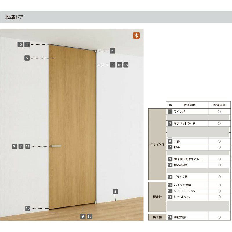 室内ドア 標準ドア ライン枠 3方枠 RAA ラフィス 05524/0624/06524/0724/0824/0924 20000 リクシル  LIXIL Raffis 建具 交換 リフォーム DIY