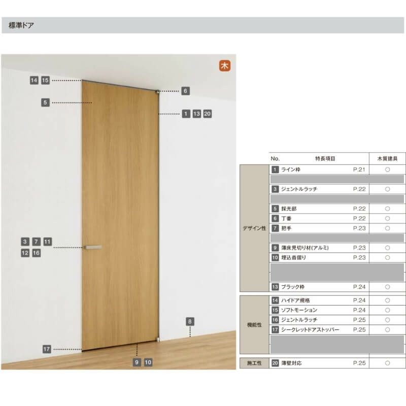 室内ドア 標準ドア ライン枠 3方枠 ラフィス RGW アクリル系パネル 05524/0624/06524/0724/0824/0924 20000 リクシル LIXIL Raffis 建具 交換 リフォーム DIY 5枚目