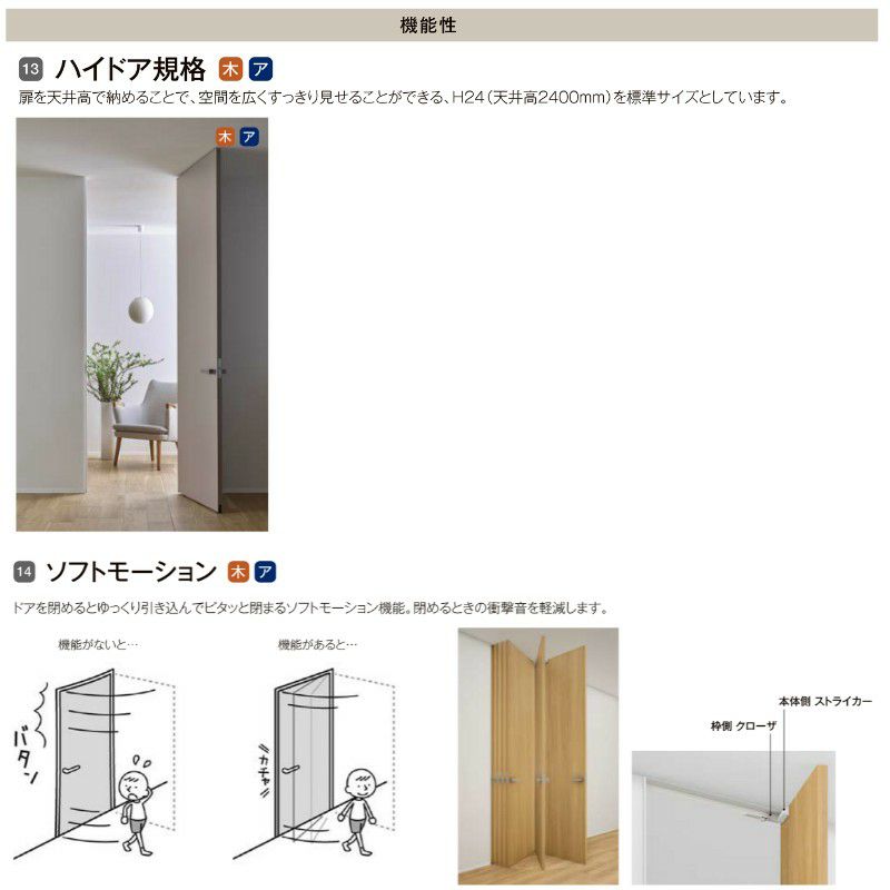 室内ドア 標準ドア ライン枠 3方枠 ラフィス RGW アクリル系パネル 05524/0624/06524/0724/0824/0924 20000 リクシル LIXIL Raffis 建具 交換 リフォーム DIY 10枚目