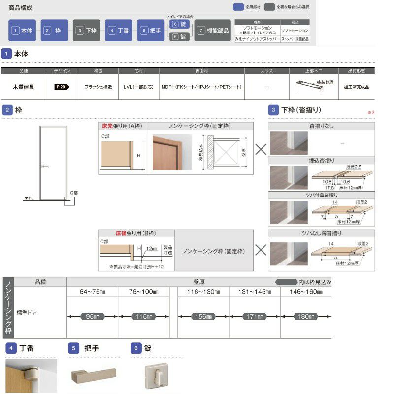 室内ドア 標準ドア ノンケーシング枠 ラフィス RGX アクリル系パネル 1224/05520/0620/06520/0720/0820/0920 リクシル LIXIL Raffis 建具 交換 リフォーム DIY 9枚目