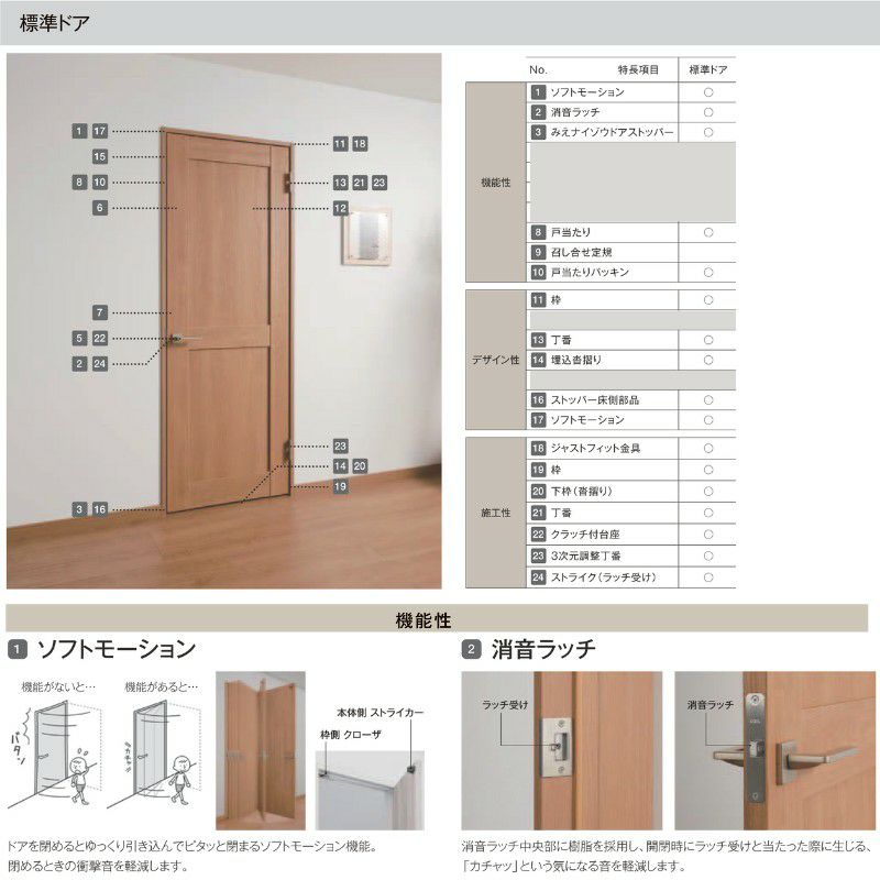 かんたん建具 扉のみ取替用 開き戸 トイレドア(小窓)付き ドアサイズ幅