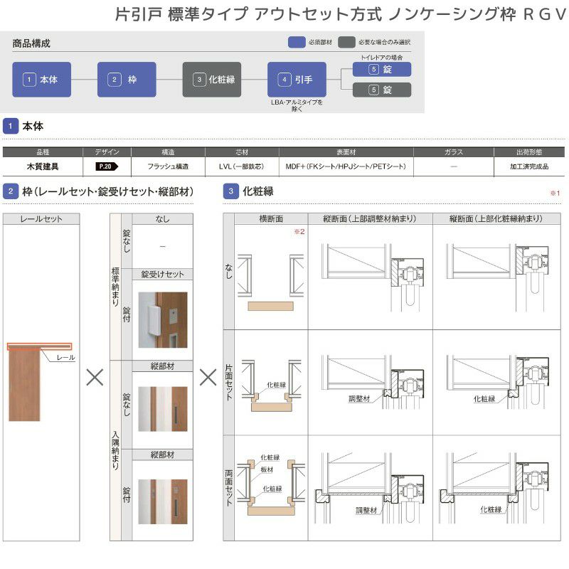 室内引戸 片引戸 標準タイプ アウトセット方式 ノンケーシング枠 RGV ラフィス アクリル系パネル 1320/1520/1620/1820 リクシル  LIXIL Raffis 建具 リフォーム | リフォームおたすけDIY