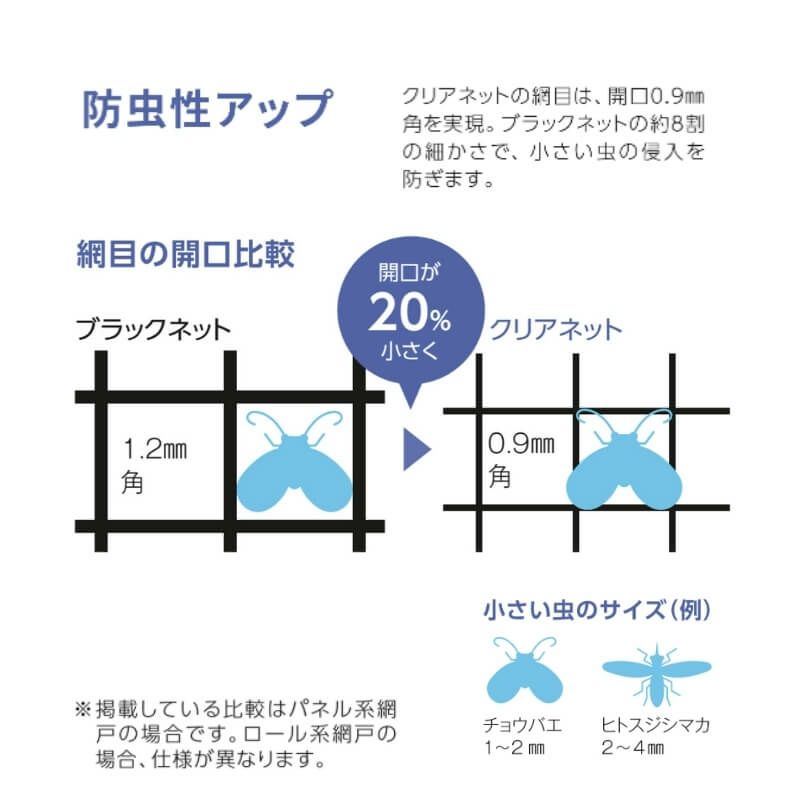 網戸 引違い網戸 サイズ呼称[06909] 2枚建サッシ用 クリアネット