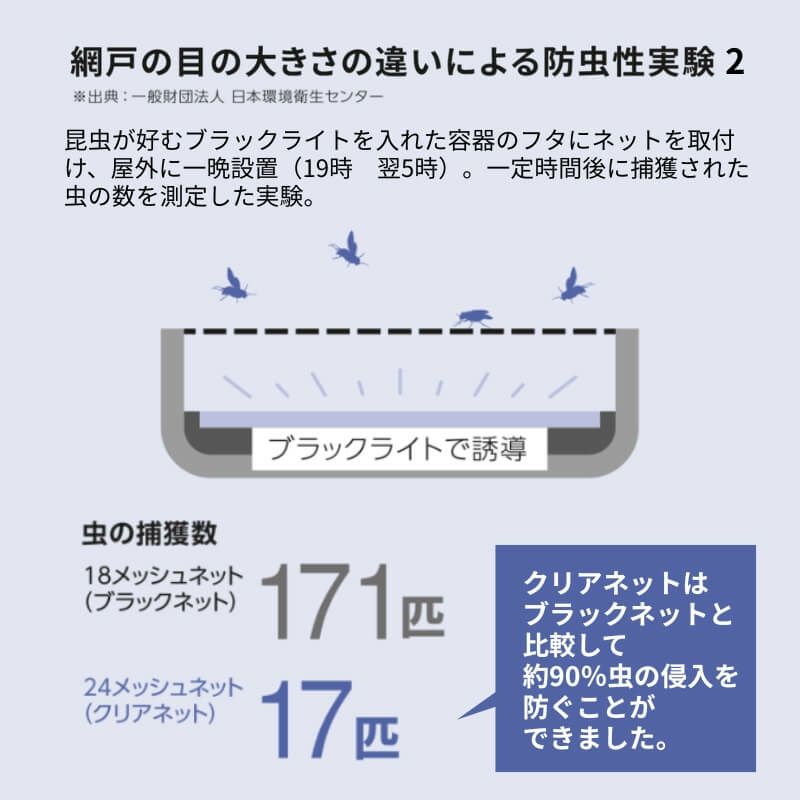 網戸 引違い網戸 サイズ呼称[06909] 2枚建サッシ用 クリアネット