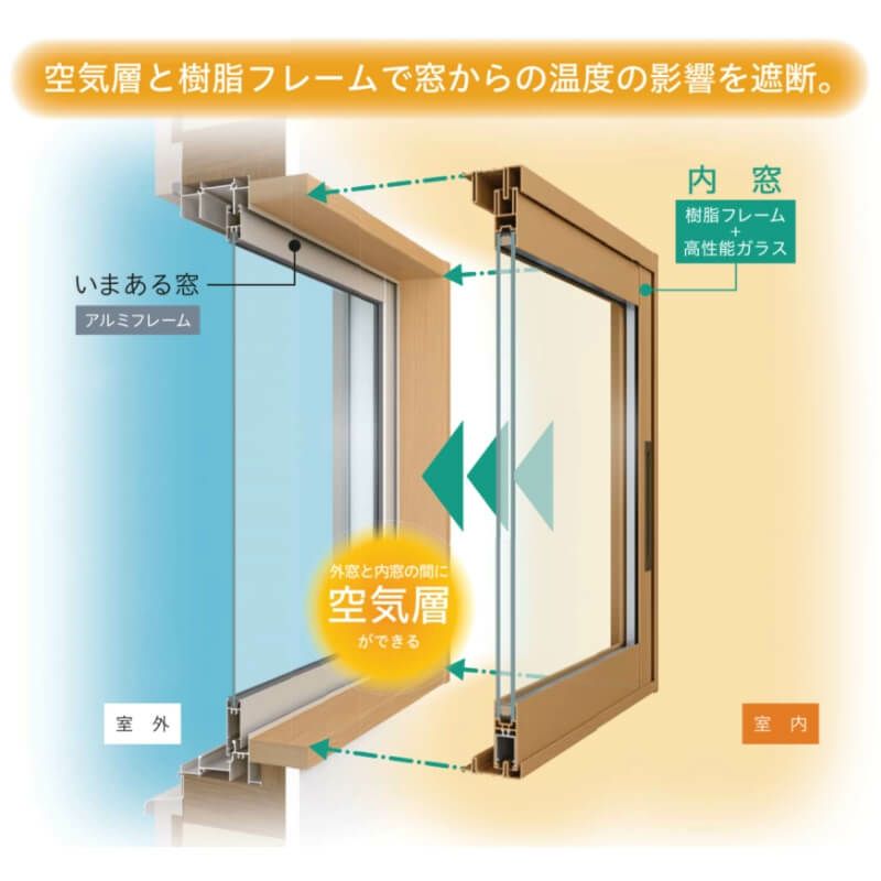 ポイント10倍】 二重窓 内窓 ウチリモ 4枚建 引違い窓 Low-E複層ガラス