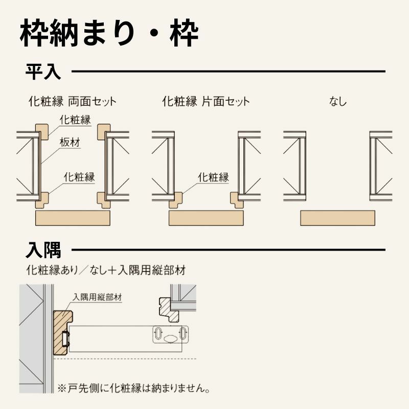 室内引戸 片引戸トイレタイプ アウトセット方式 ラシッサD パレット パネルタイプ LAH アウトセット 1320/1520/1620/1820 リクシル トステム インテリア建材 DIY 5枚目
