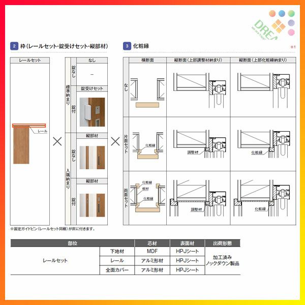 室内引戸 片引戸標準タイプ アウトセット方式 ラシッサD パレット パネルタイプ LAA アウトセット 1320/1520/1620/1820  リクシル トステム インテリア建材 DIY | リフォームおたすけDIY