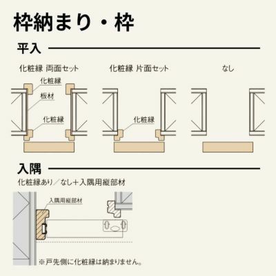 室内引戸 片引戸標準タイプ アウトセット方式 ラシッサD パレット パネルタイプ LAA アウトセット 1320/1520/1620/1820 リクシル トステム インテリア建材 DIY 6枚目