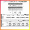 室内ドア ラシッサD パレット 標準ドア LGJ ケーシング付枠 05520/0620/06520/0720/0820/0920 ガラス入りドア 錠付き/錠なし リクシル LIXIL 屋内 セミオーダー 建具 ドア 木製 おしゃれ 室内ドア 交換 リフォーム DIY 【リフォームおたすけDIY】 4枚目