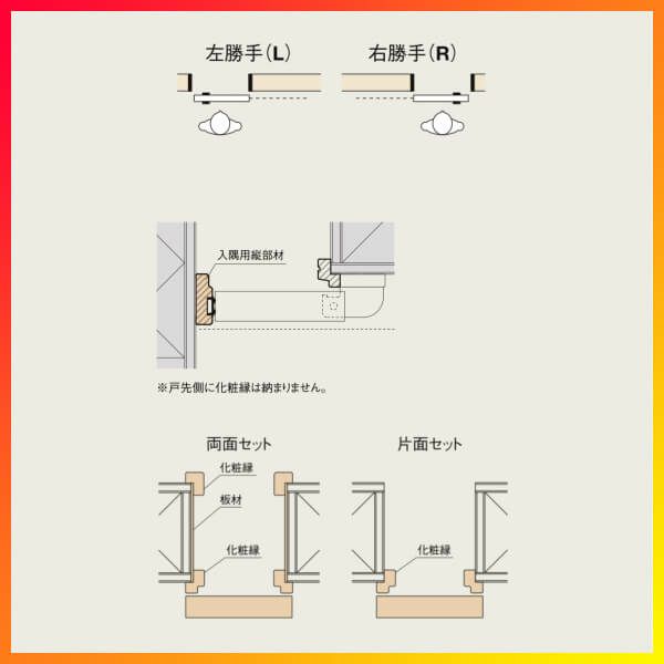 クローゼットドア ラシッサS 引き戸 アウトセット アルミタイプ クローゼットドア ラシッサS 引き戸 アウトセット アルミタイプ