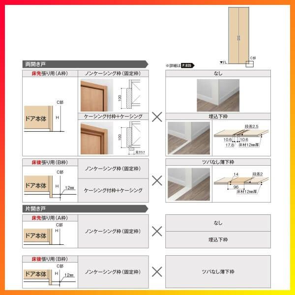 クローゼットドア ラシッサS 片開き戸 LAB ノンケーシング枠 0720 W780×H2023mm リクシル トステム/トステム 開き戸 収納  押し入れ 棚 扉 LIXIL/TOSTEM リビング建材 室内建具 扉 戸 DIY | リフォームおたすけDIY