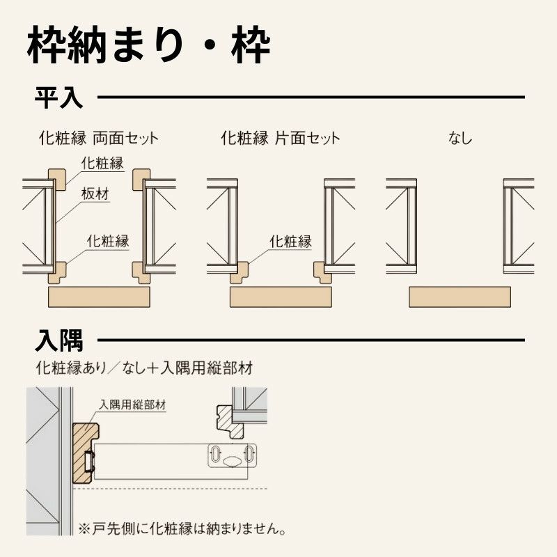 室内引戸 片引き戸 トイレタイプ アウトセット方式 ラシッサS パネルタイプ LAG 1320/1520/1620/1820 リクシル トステム 片引戸  トイレドア LIXIL/TOSTEM リビング建材 室内建具 戸 扉 ドア リフォーム DIY | リフォームおたすけDIY