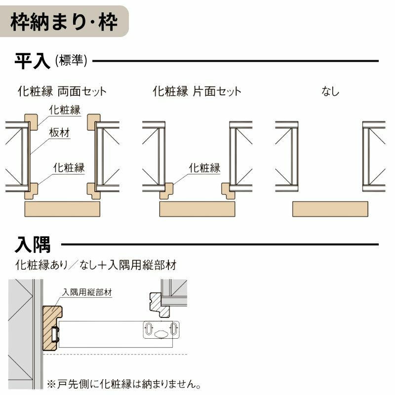 室内引戸 片引き戸 標準タイプ アウトセット方式 ラシッサS パネル  