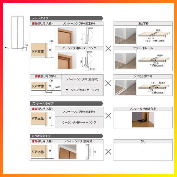 クローゼットドア 2枚 折れ戸 ラシッサ S ノンレールタイプ LAB 把手付 ノンケーシング枠 0720/08M20 ミラー付/なし 収納 押し入れ  折戸 LIXIL/TOSTEM リビング建材 室内建具 扉 戸 DIY