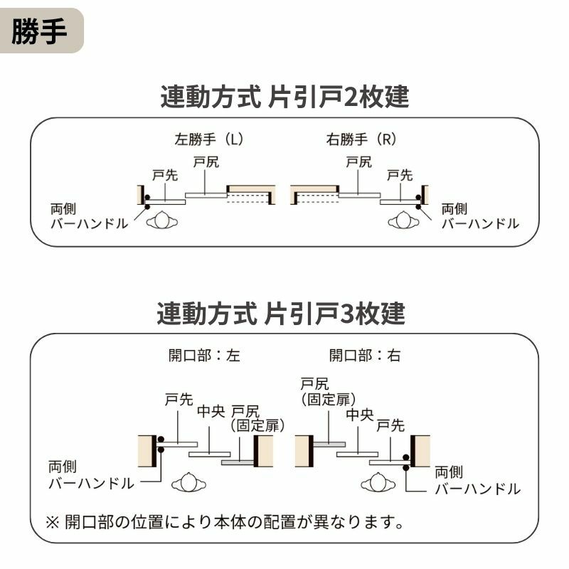 室内引戸 片引き戸 2枚建 連動方式 ラシッサ S パネルタイプ LAA ケーシング付枠 1620 W1644×H2023mm リクシル トステム 機能付き 引戸 ドア LIXIL/TOSTEM リビング建材 室内建具 戸 扉 ドア リフォーム DIY 4枚目