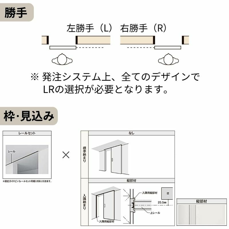 室内引戸 片引き戸 標準タイプ 天井埋込方式 ラシッサ S アルミタイプ LZB 1624 W1636×H2400mm リクシル トステム 片引戸 ドア LIXIL/TOSTEM リビング建材 室内建具 戸 扉 ドア リフォーム DIY 5枚目