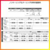 室内引戸 引き込み戸 トイレタイプ 上吊方式 ラシッサS 洗面タイプ LYB ノンケーシング枠 1420/1620/1820 リクシル トステム 上吊り引込戸 トイレドア LIXIL/TOSTEM リビング建材 室内建具 戸 扉 ドア リフォーム DIY 4枚目